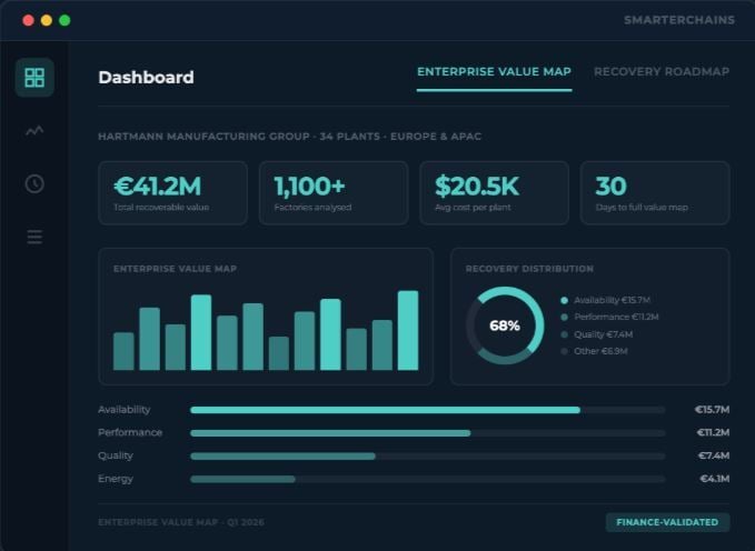 zerolossiq-dashboard